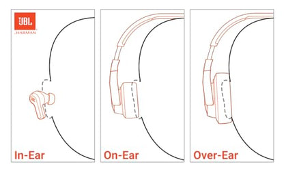 JBL Vibe Beam - True Wireless JBL Deep Bass Sound Earbuds, Bluetooth 5.2, Water & Dust Resistant, Hands-free call with VoiceAware, Up to 32 hours of battery life (Blue)