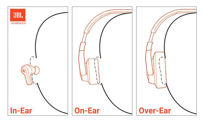 JBL Vibe Beam - True Wireless JBL Deep Bass Sound Earbuds, Bluetooth 5.2, Water & Dust Resistant, Hands-free call with VoiceAware, Up to 32 hours of battery life (Mint)