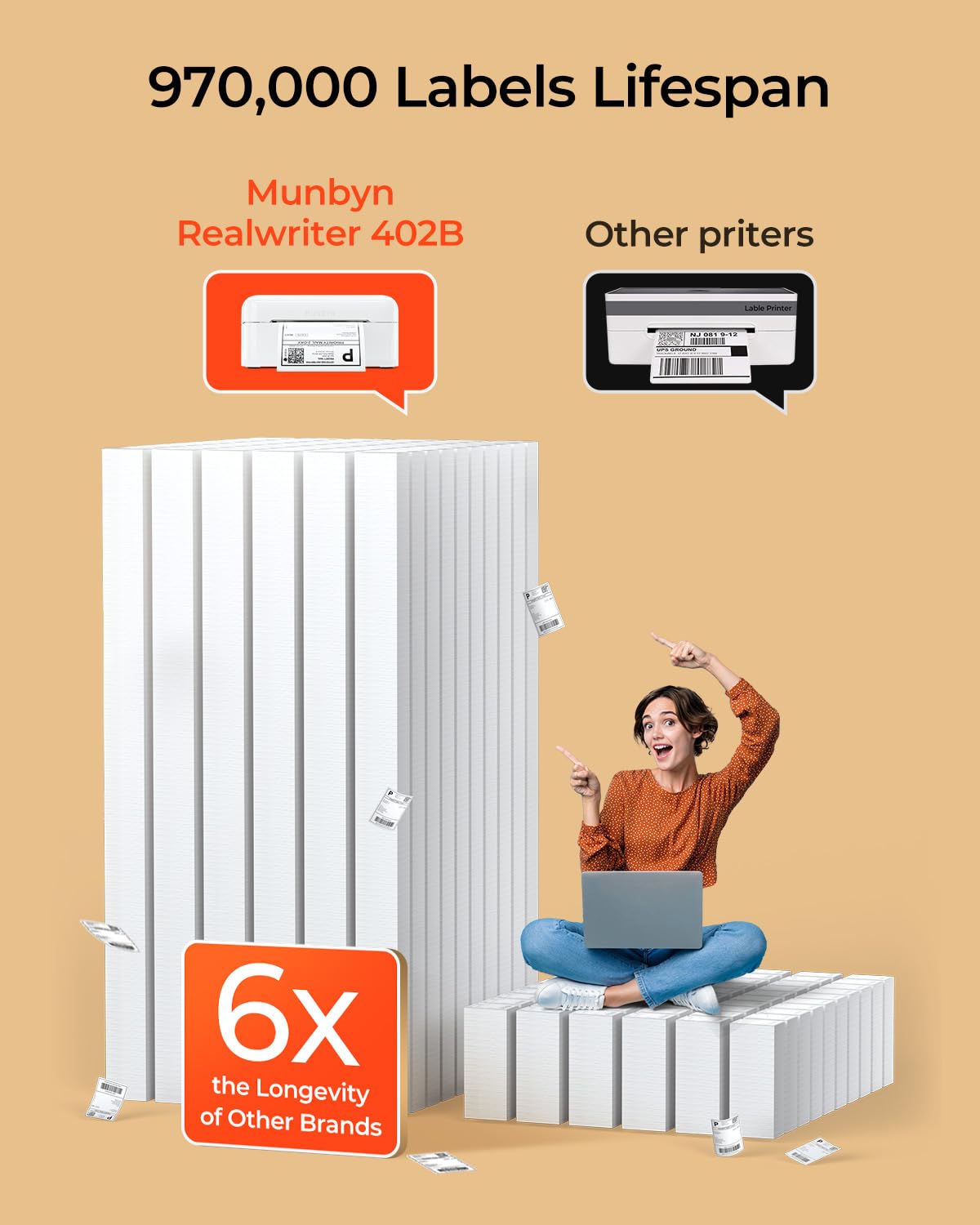 MUNBYN Bluetooth Shipping Label Printer, 4x6 Thermal Label Printer for Small Business, Compatible with iPhone, Android, Windows, macOS, Etsy, Shopify, Royal Mail, DHL, DPD, Evri, 402B, White