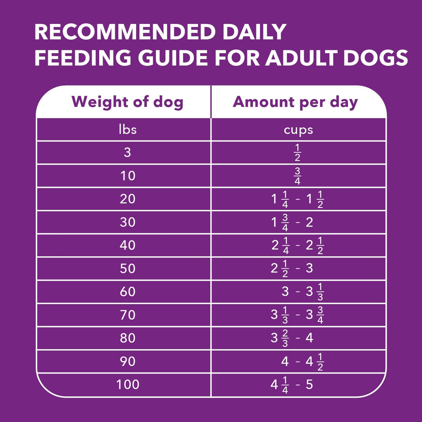 IAMS Advanced Health Skin & Coat Adult Dry Dog Food Chicken and Salmon Recipe, 6 lb. Bag