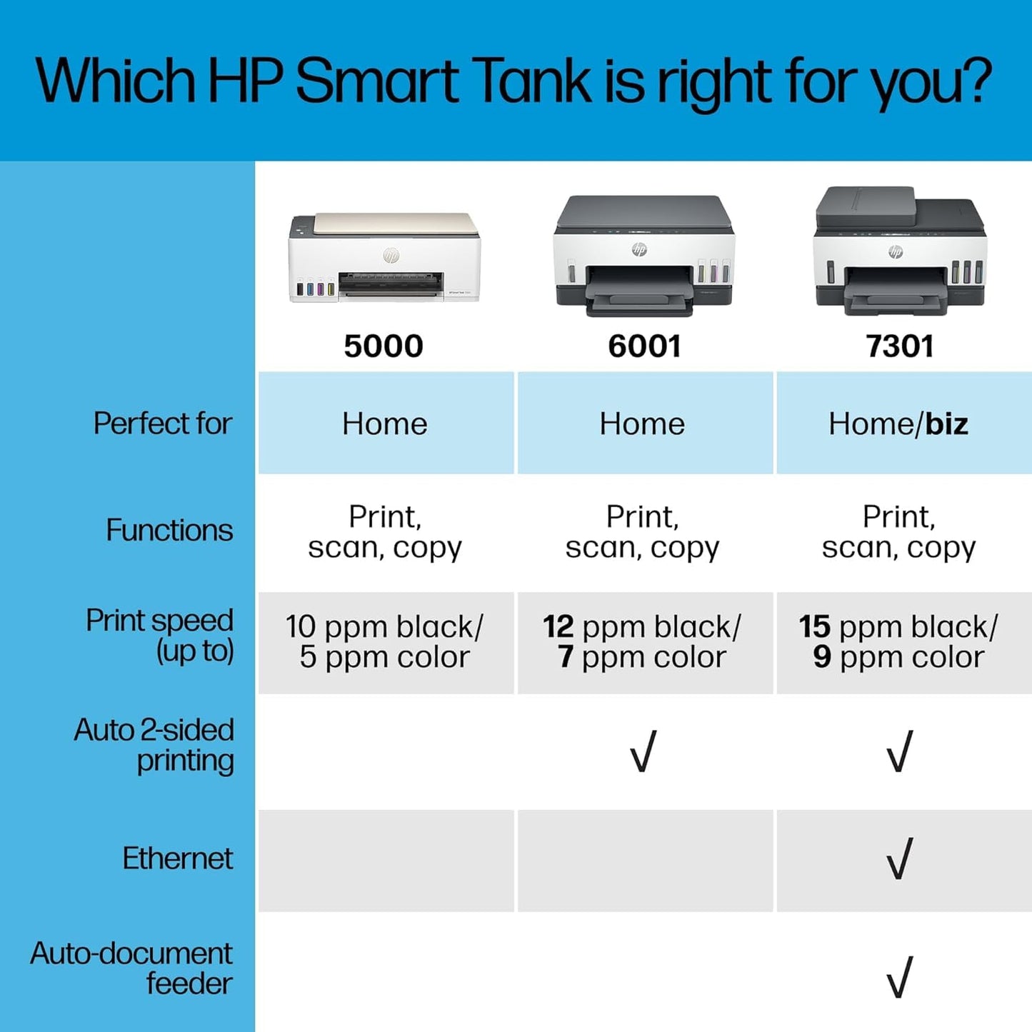 HP Smart Tank 7305 All-in-One Color Printer with Wi-Fi, Print, Scan & Copy, Print speed Up to 15 ppm, 28B75A