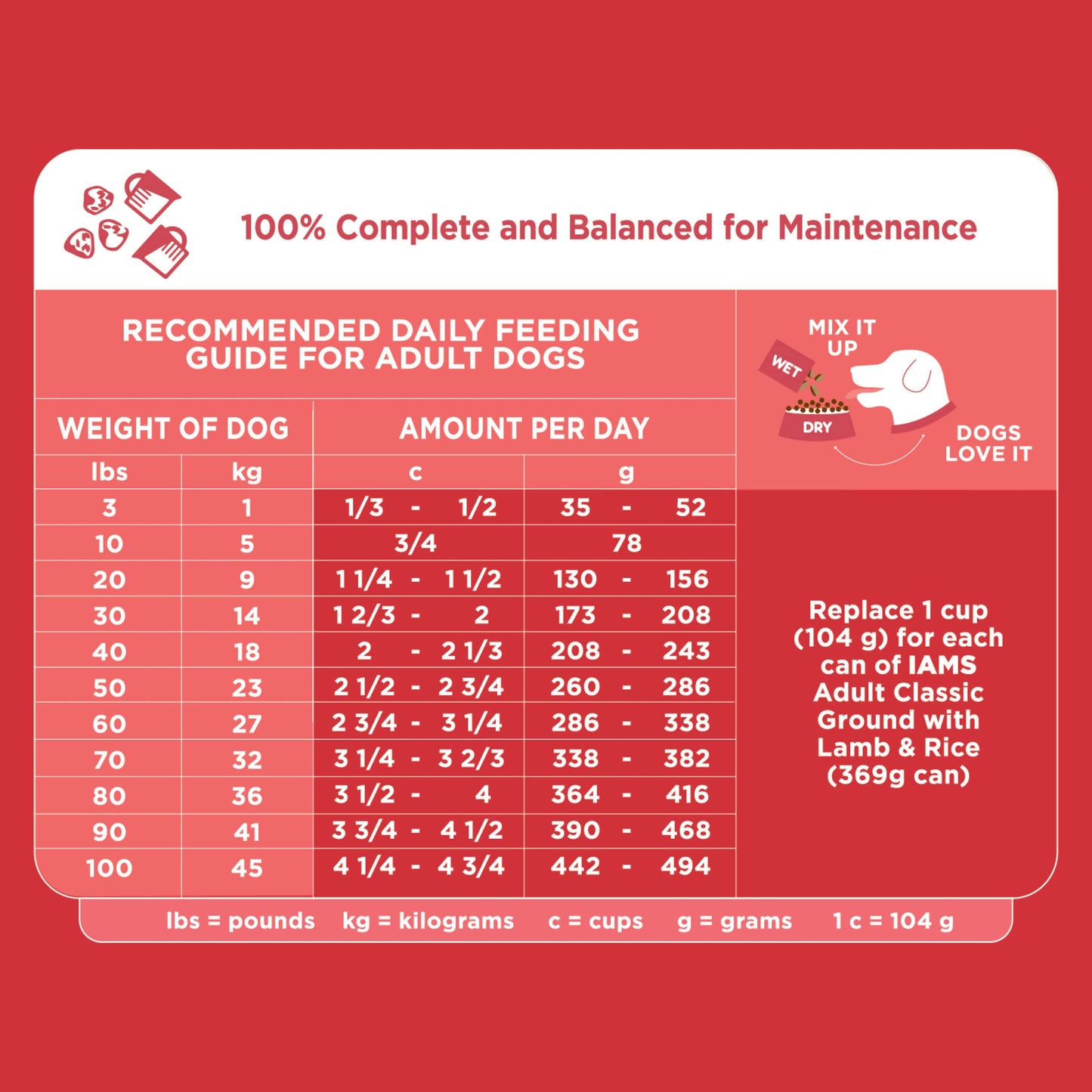 IAMS Minichunks Adult Dry Dog Food Lamb & Rice Recipe Dog Kibble, 38.5 lb. Bag