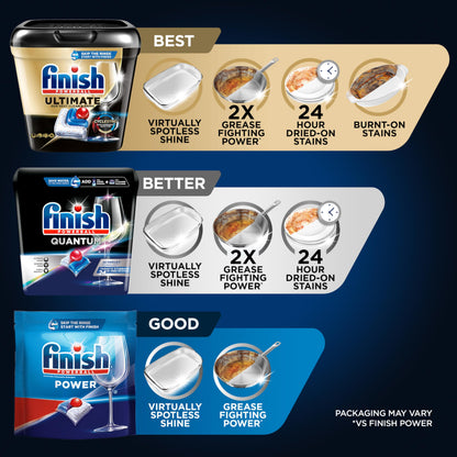 Finish Quantum Dishwasher Pods, No Pre-Rinse Dishwasher Detergent Soap Removes 24HR Dried-On Stain and Grease, Leaving a Virtually Spotless Shine, 48 Count