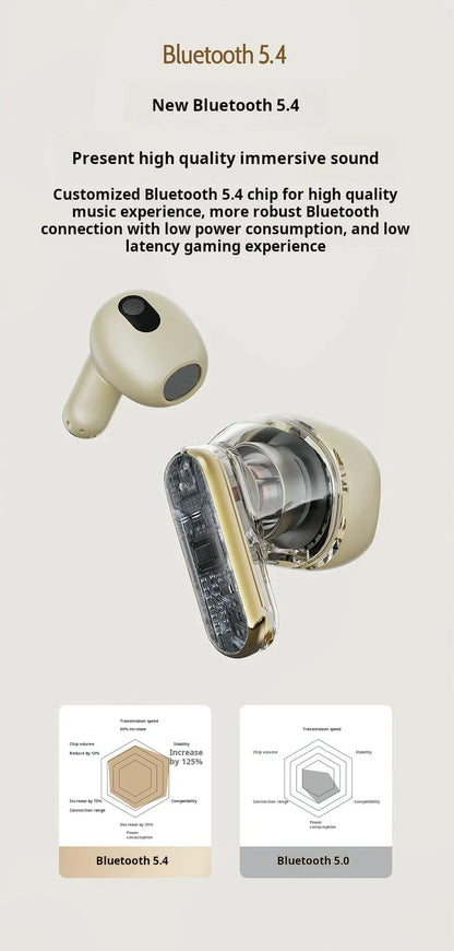Original Sony Wireless Earbuds Bluetooth Earphones 5.3 TWS Headset Touch Control Sports Gaming Headphones with ENC Mic Noise